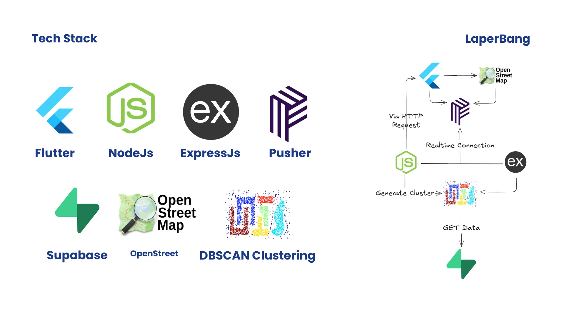 App Overview