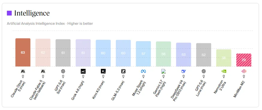 Benchmarking