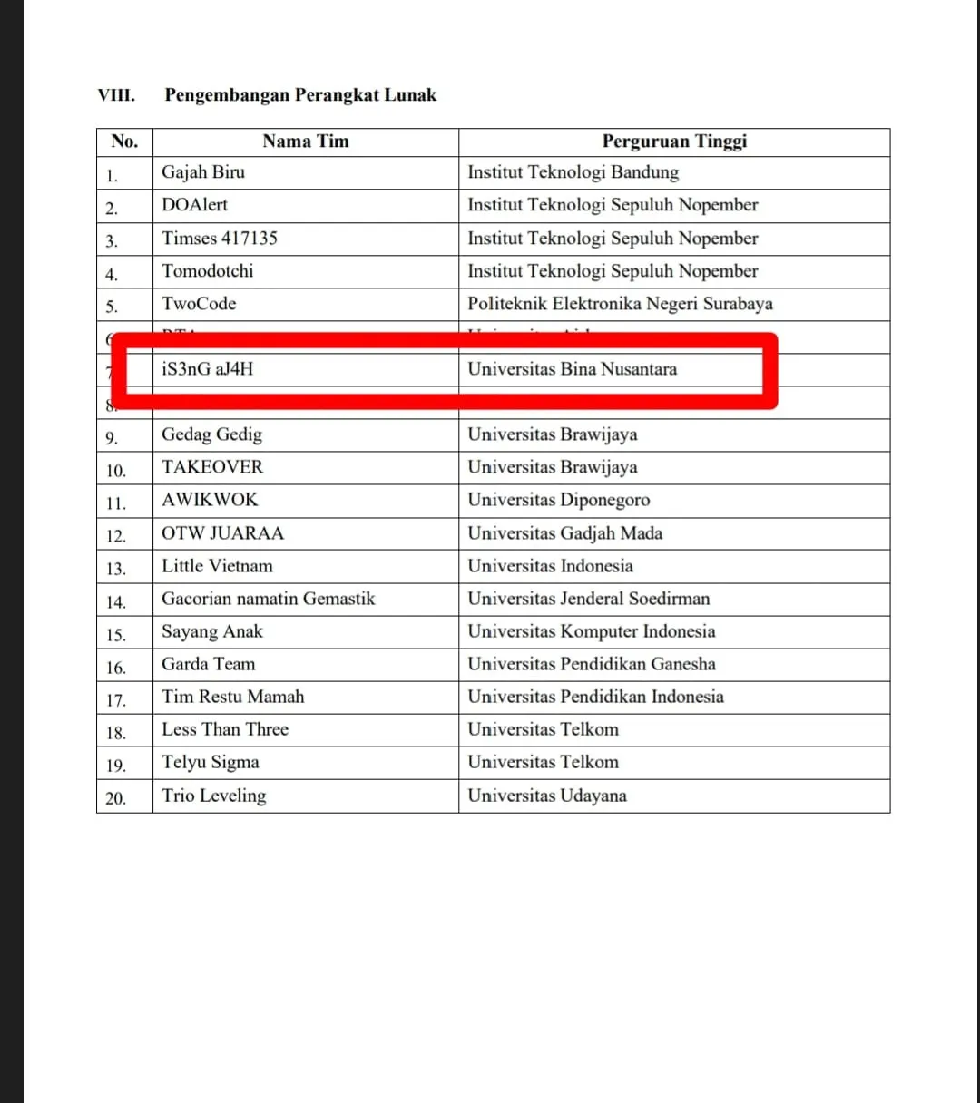Elimination Round